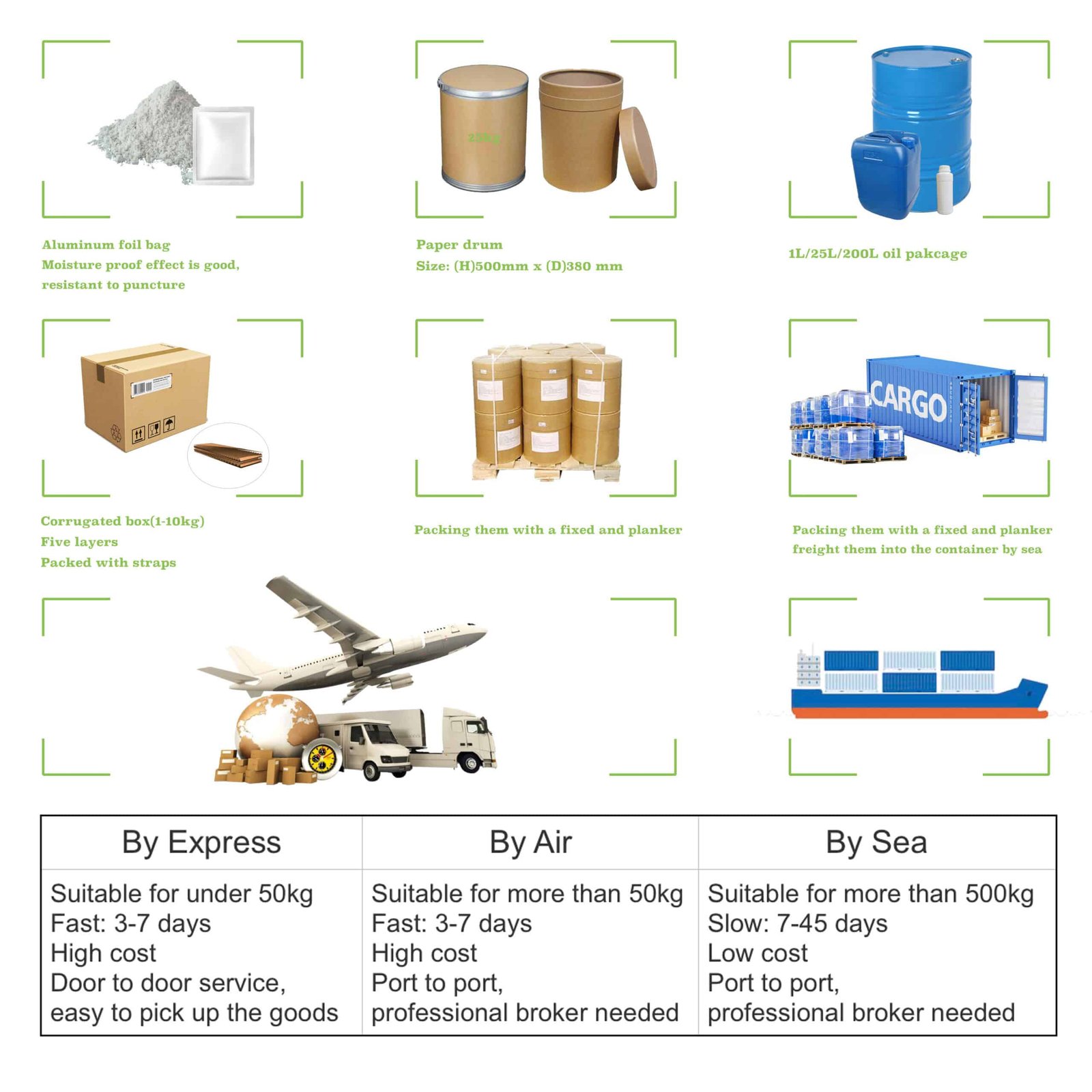 Bulk L-Glutathione Powder | ORIHERB - China professional raw nutritional  supplement powder suppliers